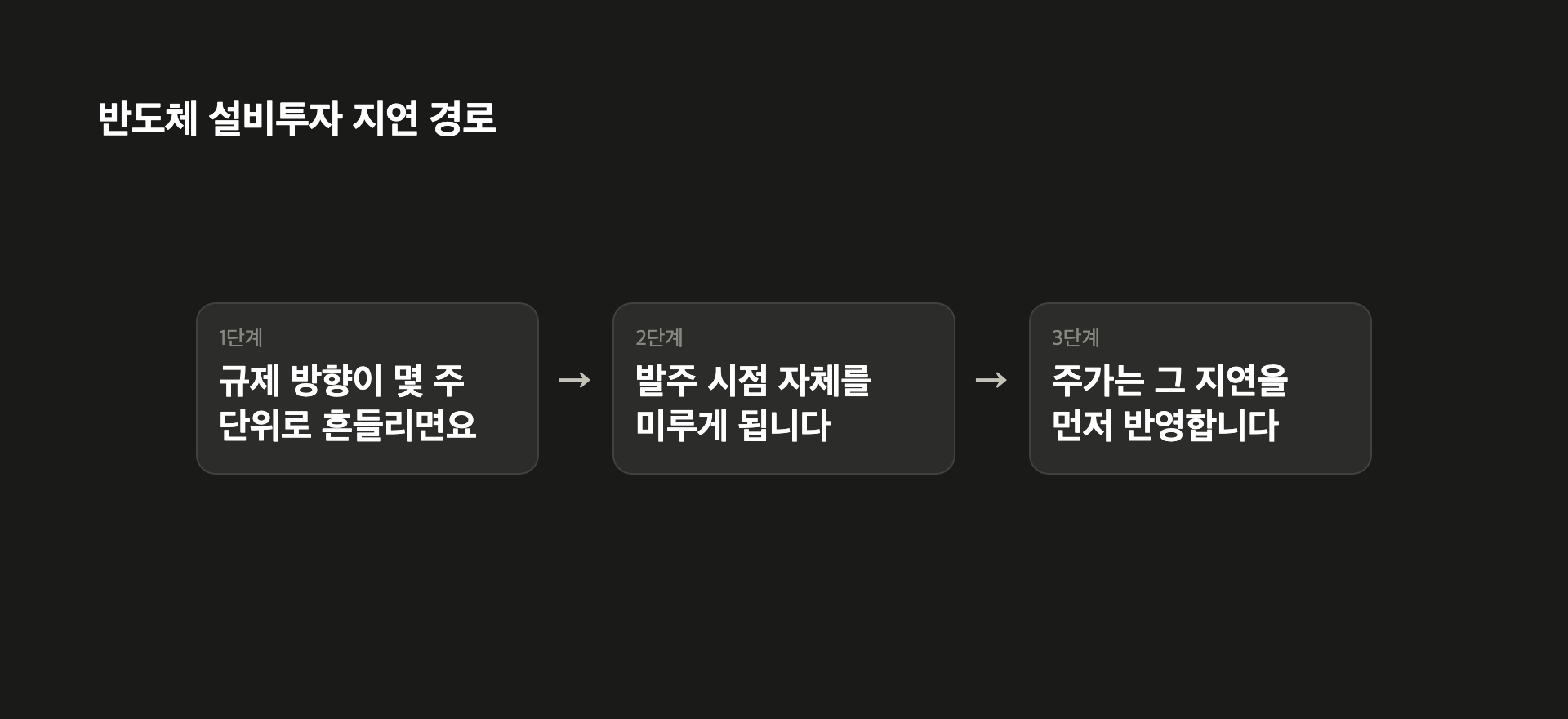 반도체 설비투자 지연 경로