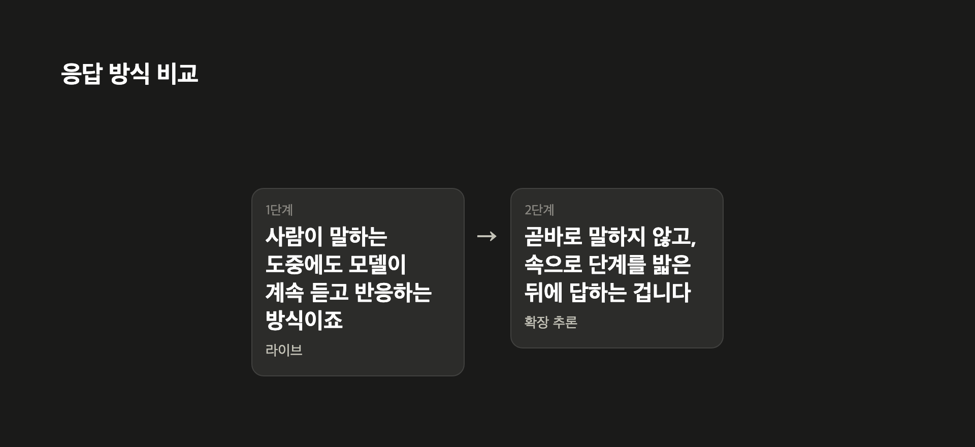 응답 방식 비교
