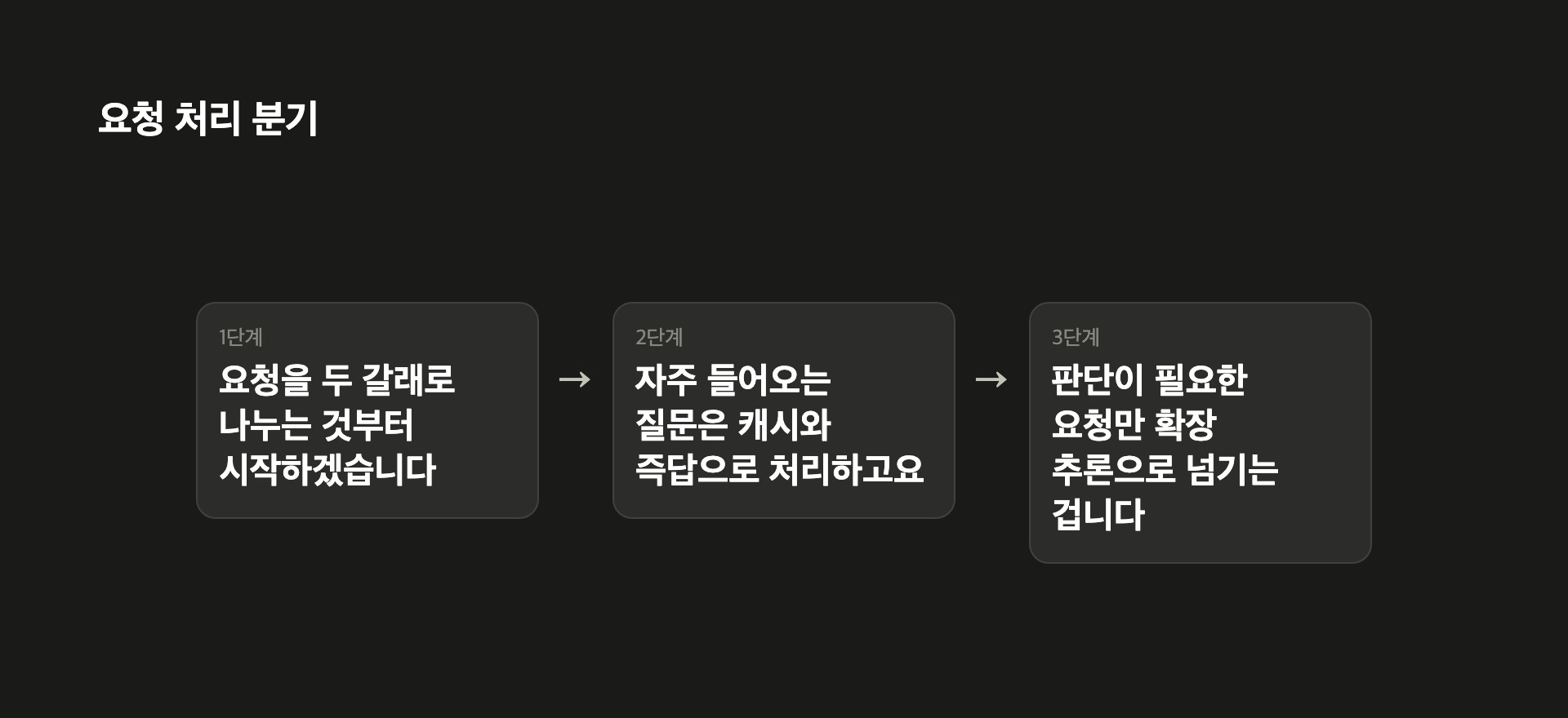 요청 처리 분기